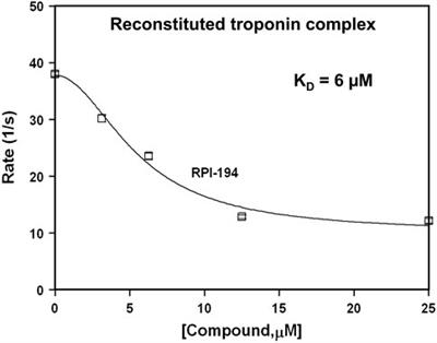 Small Molecule RPI-194 Stabilizes Activated Troponin to Increase the Calcium Sensitivity of Striated Muscle Contraction
